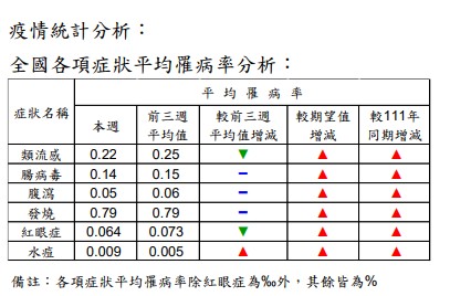 標題圖片
