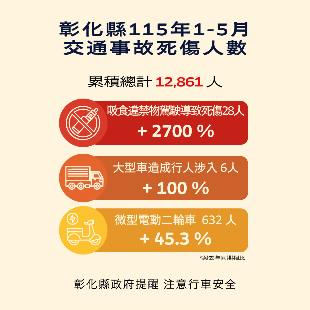 7683公告的示意圖片
